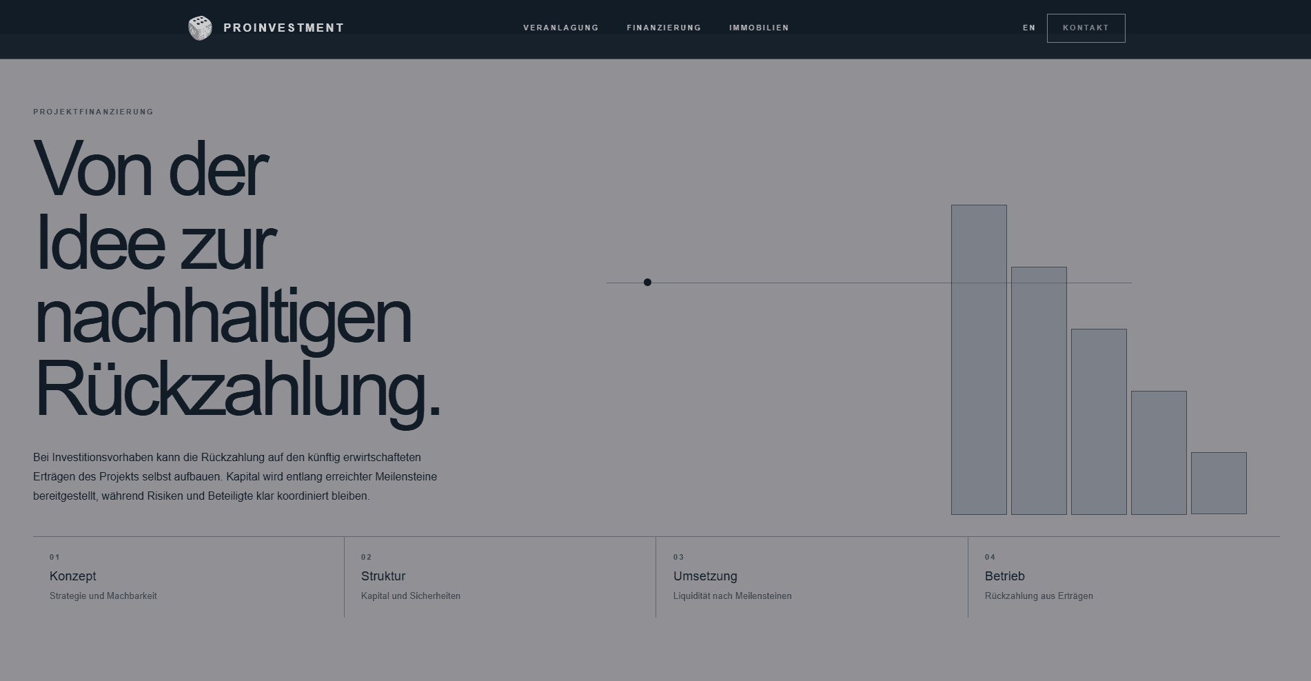 Website | Proinvestment – Bild 3